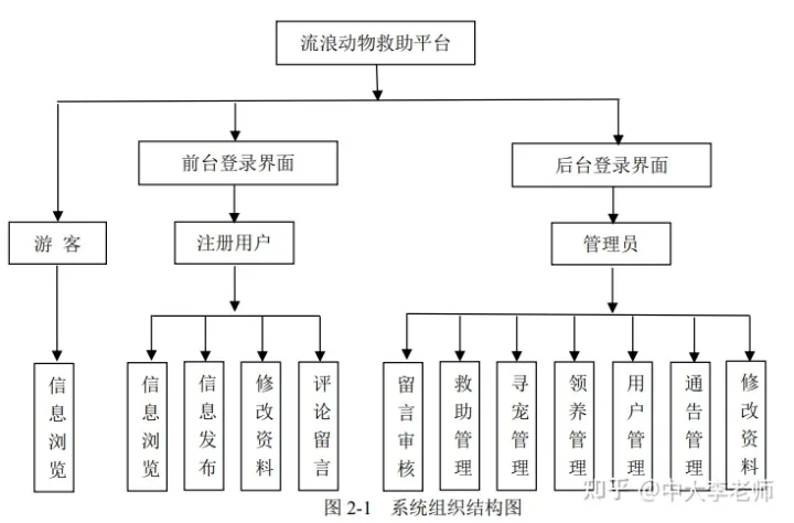 流浪动物救助策划案，流浪动物救助平台的设计与实现