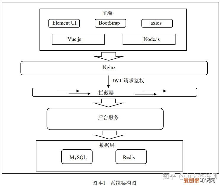 流浪动物救助策划案，流浪动物救助平台的设计与实现