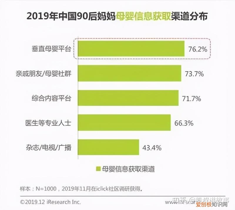 爸带娃vs妈带娃需要提升画画需要提升，这届爹妈带娃，究竟有多野？哈哈哈哈哈哈哈