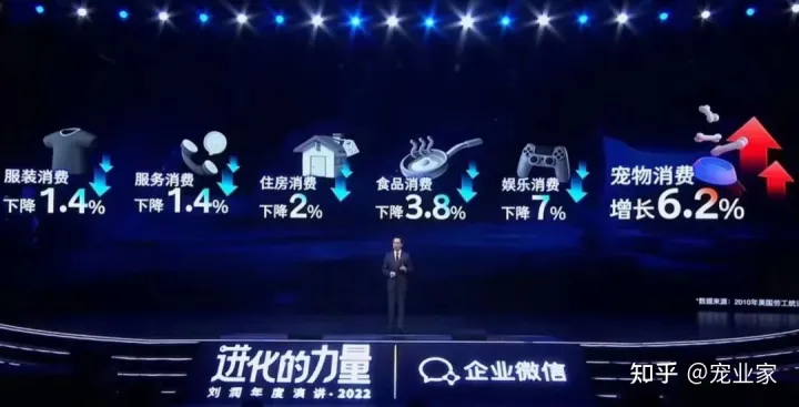 刘润五分钟实战篇案例,刘润年度演讲:大环境越是不好,宠物经济就越好