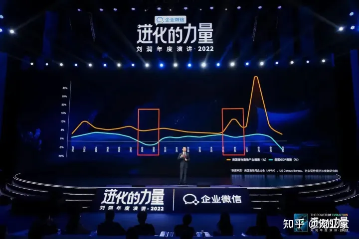 刘润五分钟实战篇案例,刘润年度演讲:大环境越是不好,宠物经济就越好