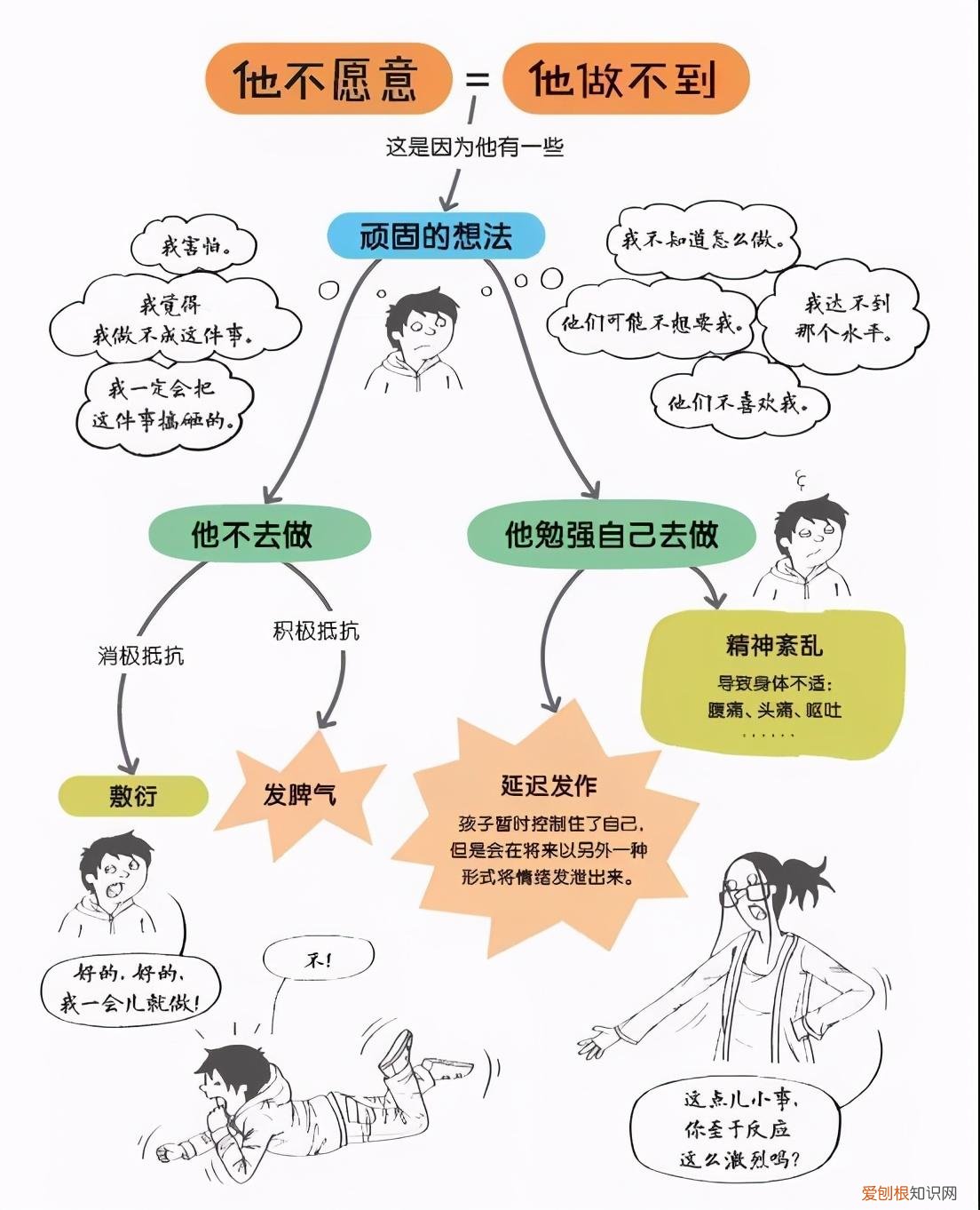 六岁男孩不听话顶嘴该怎么办，孩子不听话？爱顶嘴？正面管教图解版，一张图让你解决育儿难题