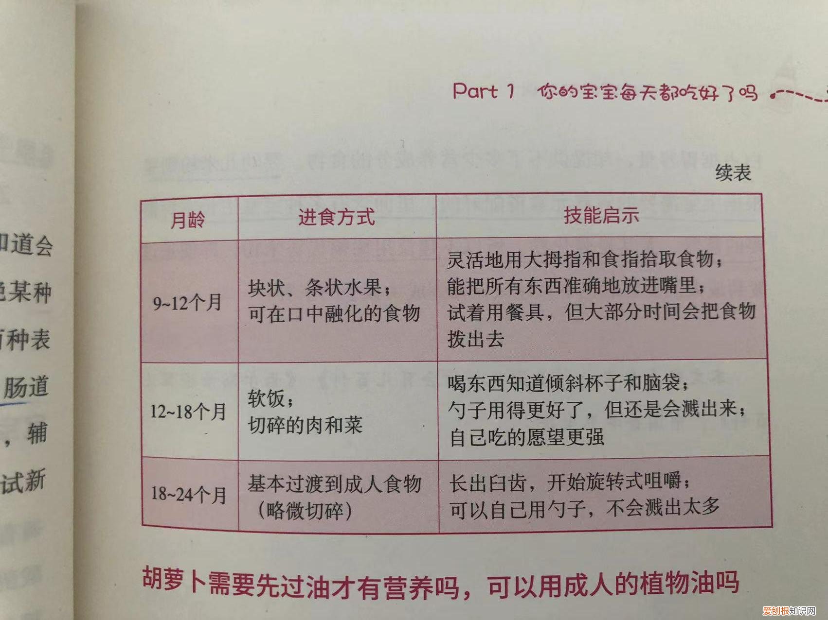 新手妈妈学育儿知识,新手妈妈急需掌握的重要育儿常识