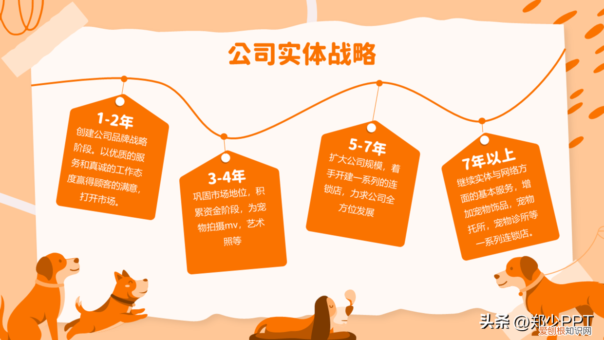 宠物ppt的背景图怎么制作,不用图,设计了一份宠物PPT,效果也很不错