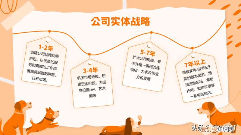 宠物ppt的背景图怎么制作,不用图,设计了一份宠物PPT,效果也很不错