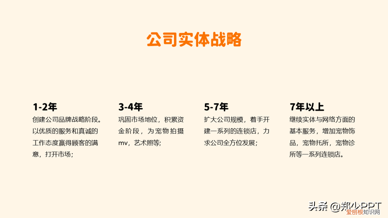 宠物ppt的背景图怎么制作,不用图,设计了一份宠物PPT,效果也很不错