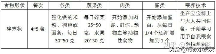关于育儿知识，育儿干货，7~9月龄婴儿的养育技能和要点大合集