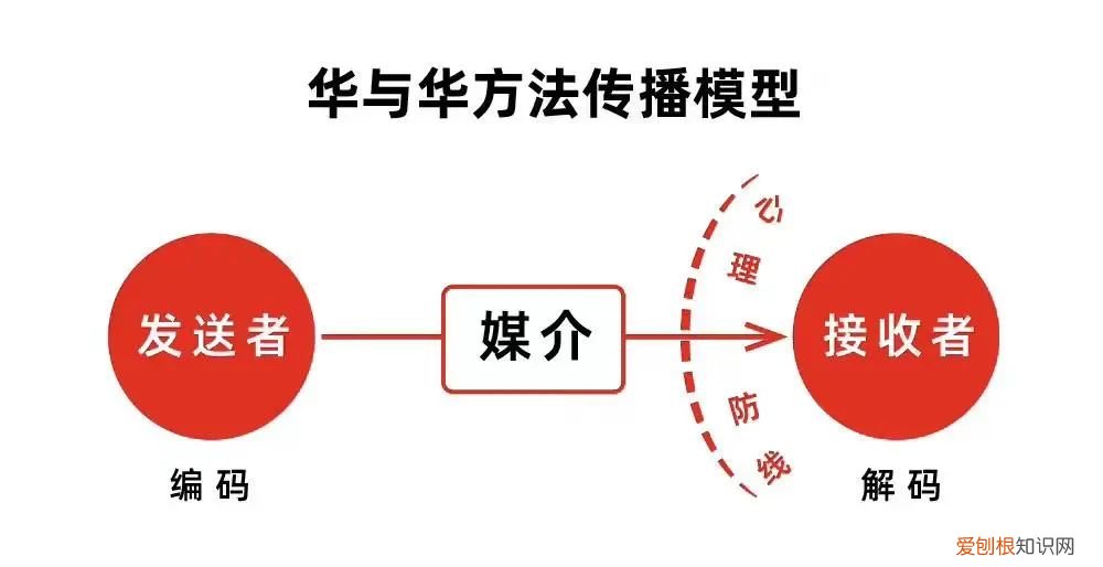 小红书标题格式,研究100+小红书热门标题,我总结小红书标题的万能公式