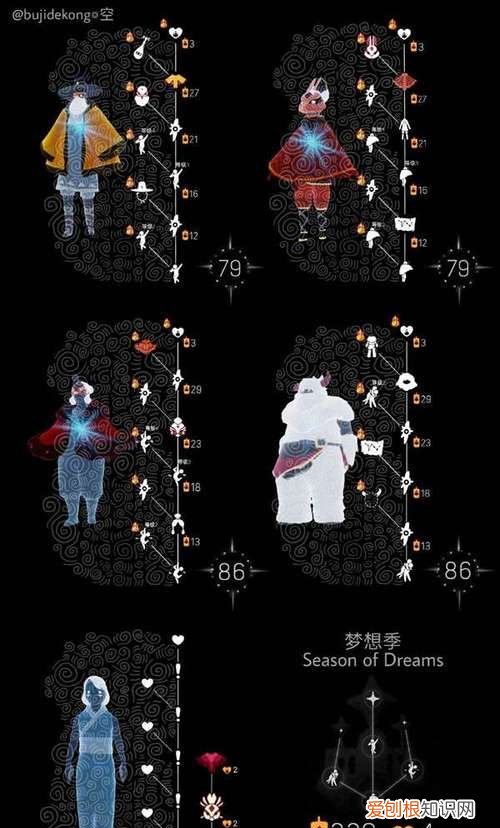 光遇预言季先祖在哪里,光遇预言季先祖分别在哪