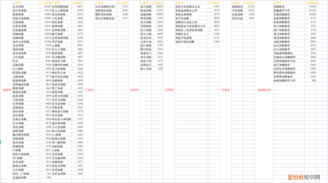 小红书宠物怎么火，5000字讲透，宠物商家如何在小红书成长？