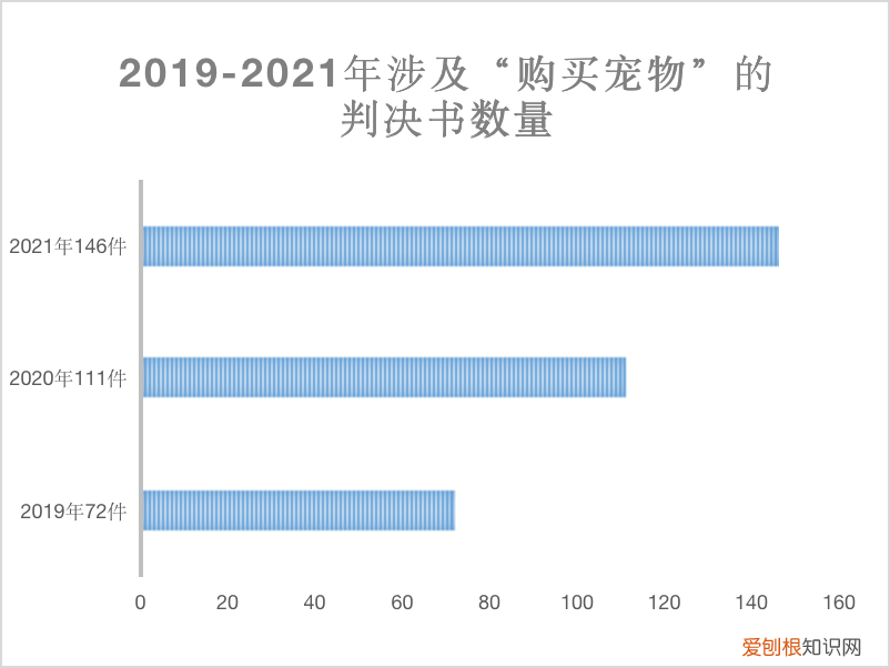 宠物交易纠纷起诉到法院该怎么办，数据微观｜购买宠物可能引起的法律纠纷