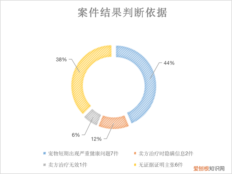 宠物交易纠纷起诉到法院该怎么办，数据微观｜购买宠物可能引起的法律纠纷