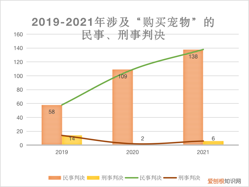 宠物交易纠纷起诉到法院该怎么办，数据微观｜购买宠物可能引起的法律纠纷
