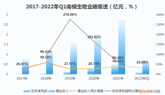 一只小白鼠多重啊，一只小白鼠2.68万？A股首家实验动物企业，上海南模生物很暴利