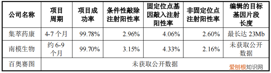一只小白鼠多重啊，一只小白鼠2.68万？A股首家实验动物企业，上海南模生物很暴利