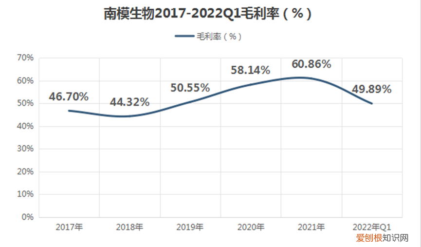 一只小白鼠多重啊，一只小白鼠2.68万？A股首家实验动物企业，上海南模生物很暴利
