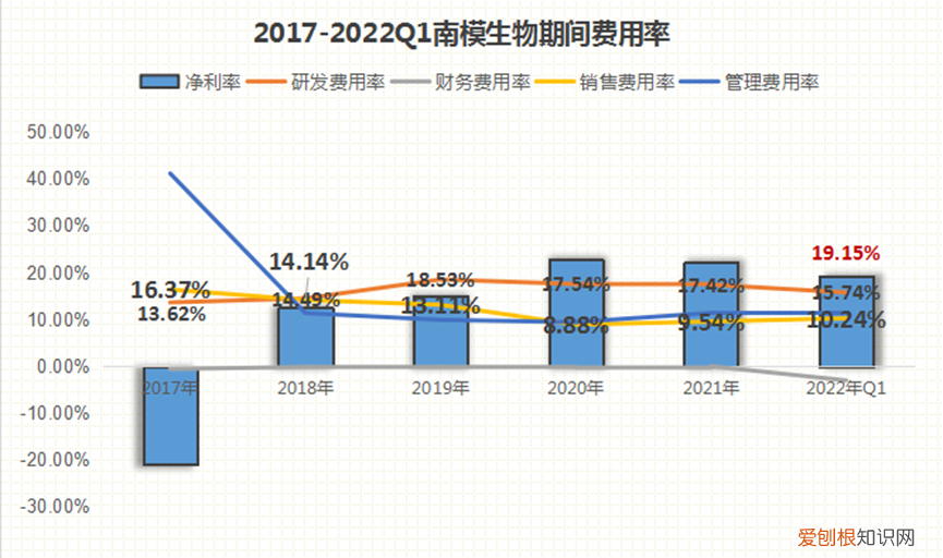 一只小白鼠多重啊，一只小白鼠2.68万？A股首家实验动物企业，上海南模生物很暴利