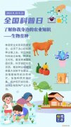 生物育种是什么，这些生物育种知识您都了解吗？
