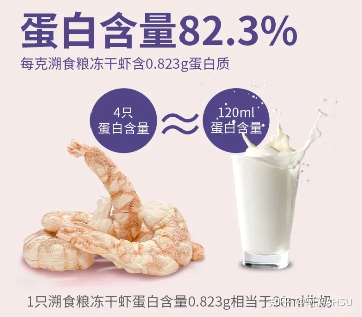 冰冻南美白虾的价格，宠物零食冻干的天花板：南美进口超大白对虾，国家专利技术，人食级别！