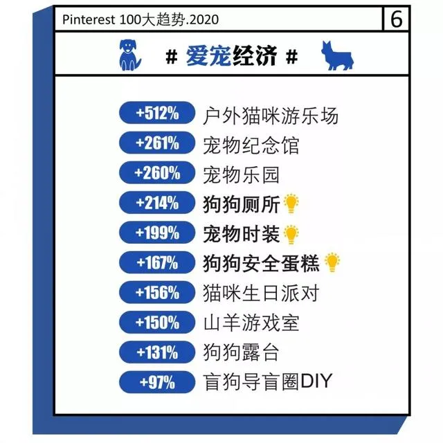 亚马逊宠物类目好做吗，@亚马逊卖家：铲屎官的钱不好赚，热销的宠物产品大多都已申请专利！