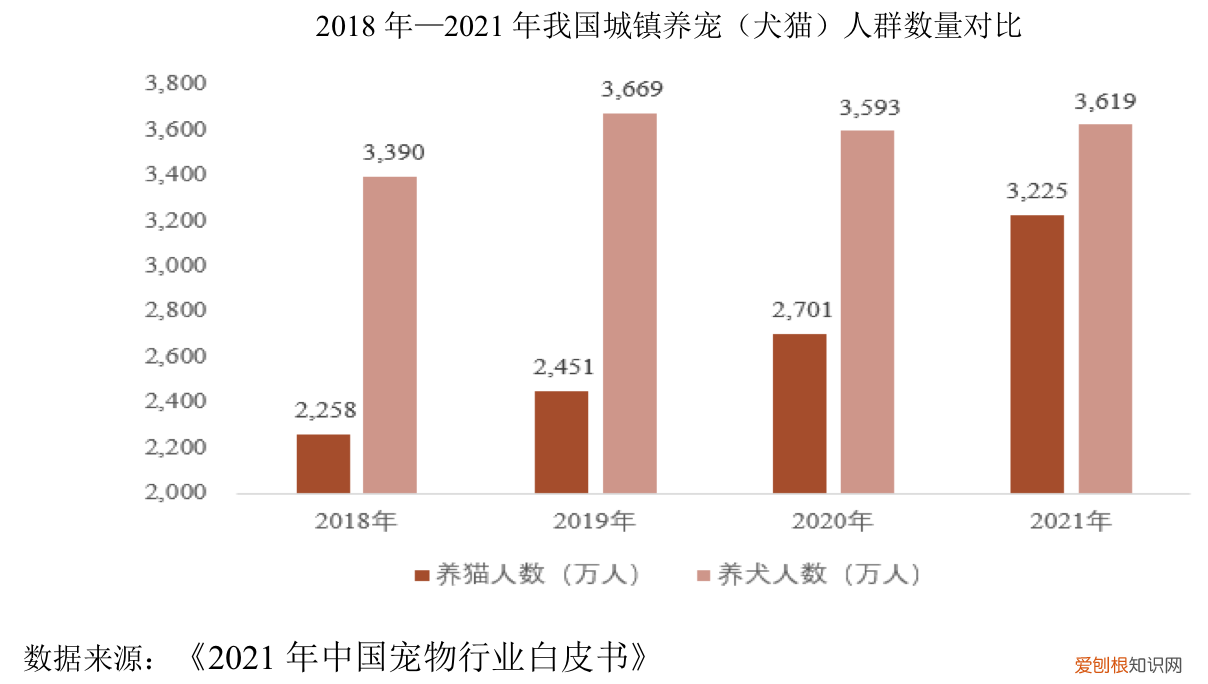 激光雷达 ipo，IPO雷达 | 宠物食品商乖宝宠物冲刺创业板：中途换承销商，三年砸超10亿营销