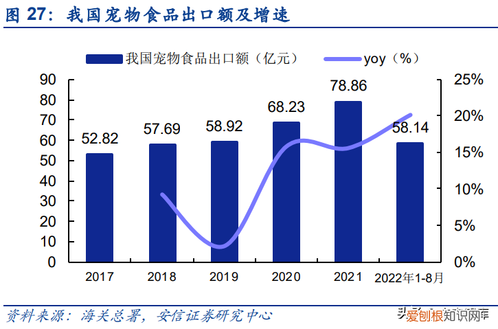 宠物食品产业集群，宠物食品行业研究：赛点已至，自有品牌建设决定走多远