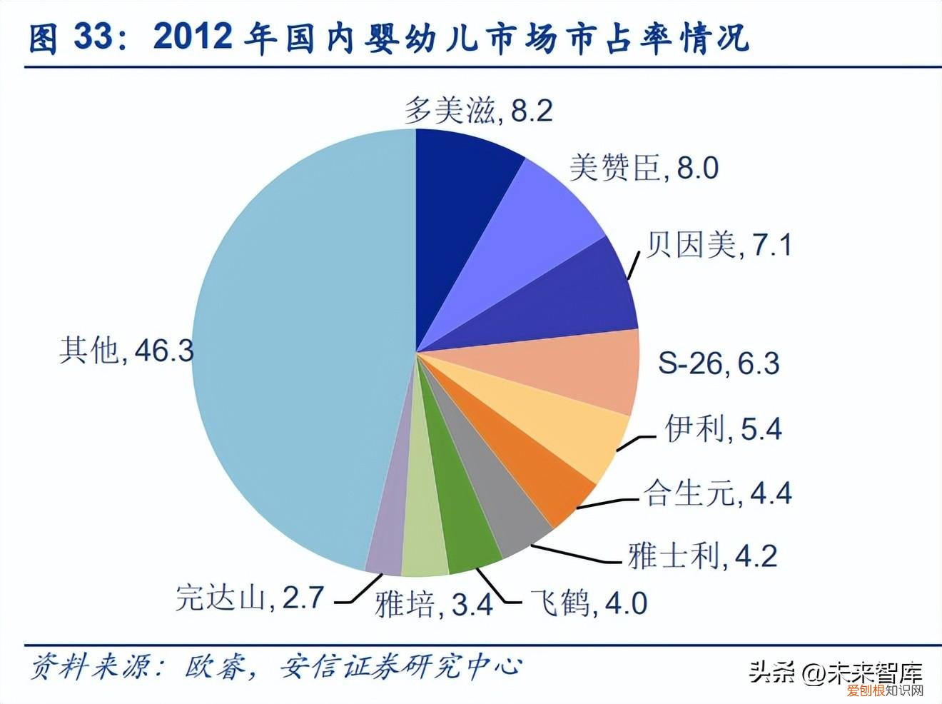 宠物食品产业集群，宠物食品行业研究：赛点已至，自有品牌建设决定走多远