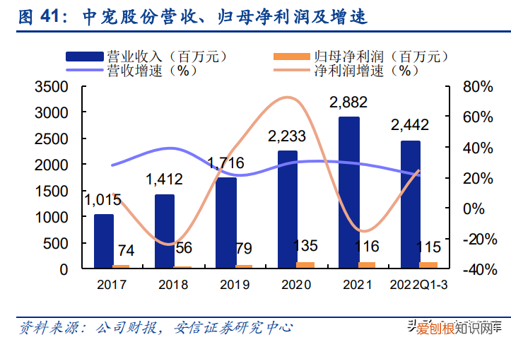 宠物食品产业集群，宠物食品行业研究：赛点已至，自有品牌建设决定走多远