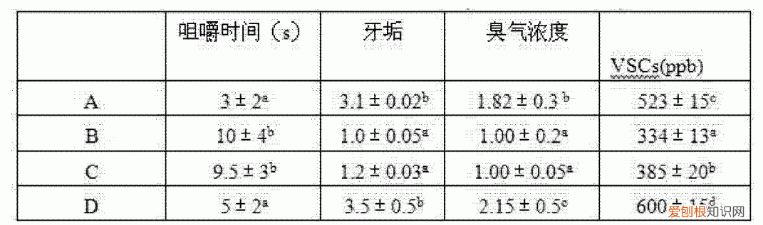 二 小型食品加工项目有哪些内容，「项目精选」228期：食品加工技术项目推荐