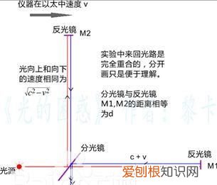 为什么不打车时周围全是空车,而到我打车时却半天不来一辆?|No.139