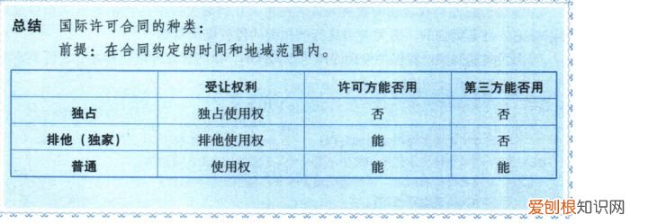 知识产权是属于什么权，知识产权是指什么？