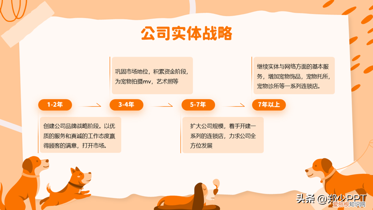 卡通动物ppt背景 可爱,不用图,设计了一份宠物PPT,效果也很不错