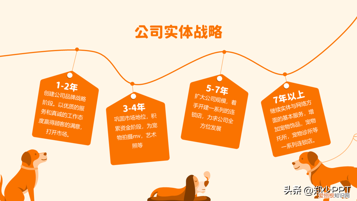 卡通动物ppt背景 可爱,不用图,设计了一份宠物PPT,效果也很不错
