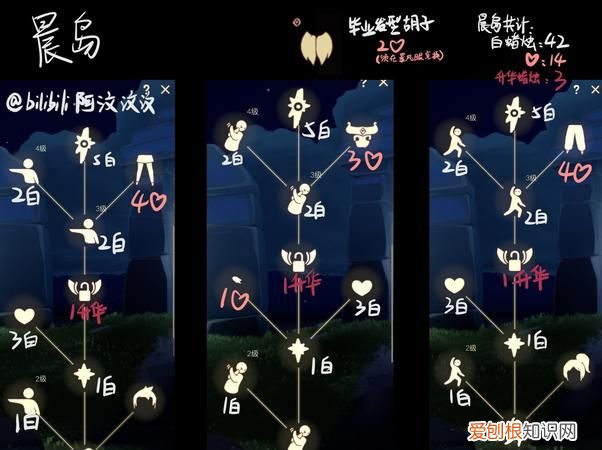 光遇霞谷毕业要多少蜡烛和心