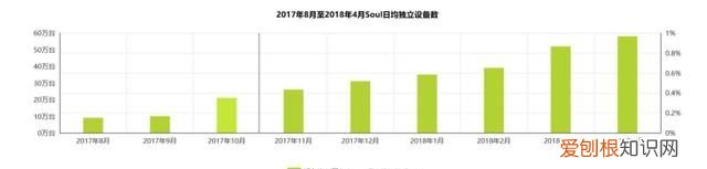 不看脸社交有趣灵魂在soul等你