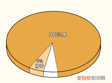 女生必看 因羞耻而湿掉的内裤,羞耻又湿漉漉的男性小知识…又增加了!