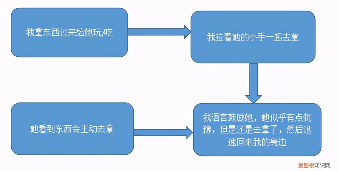 如何培养自信的孩子心得体会和感悟，让孩子变得自信其实也很简单，四个步骤分享自己的心得体会