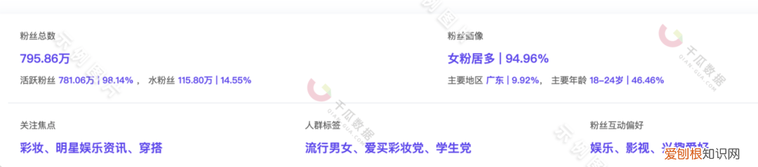 小红书账号的粉丝怎么迁移到抖音上，账号拆解｜小红书萌宠博主粉丝量15万+宠物账号如何快速涨粉变现