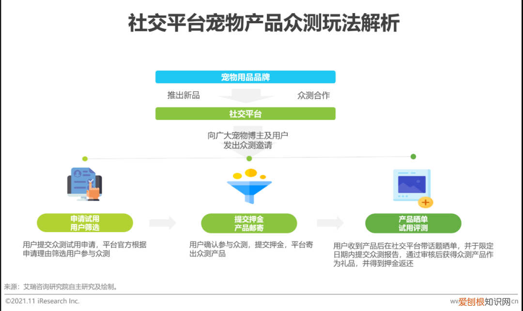 中国宠物行业白皮书下载，2021年中国宠物内容价值研究白皮书