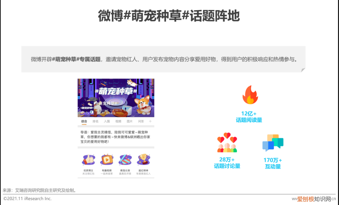 中国宠物行业白皮书下载，2021年中国宠物内容价值研究白皮书