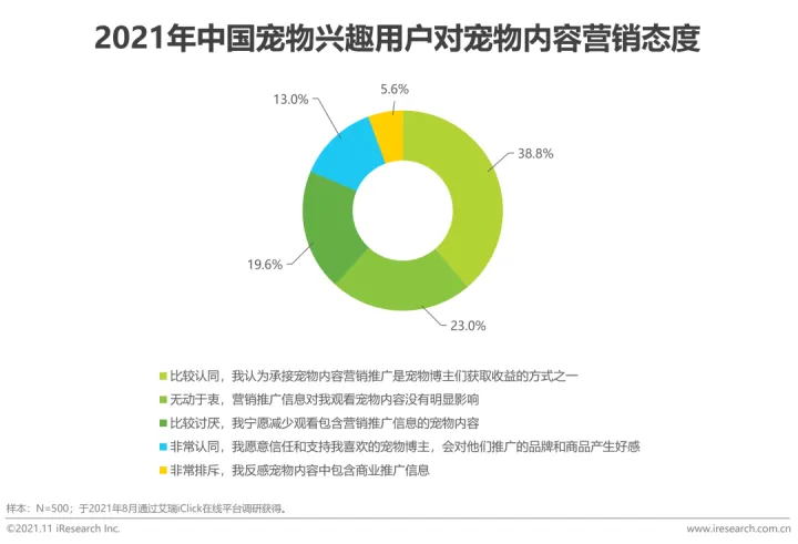 中国宠物行业白皮书下载，2021年中国宠物内容价值研究白皮书
