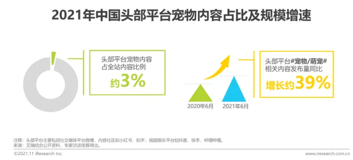 中国宠物行业白皮书下载，2021年中国宠物内容价值研究白皮书
