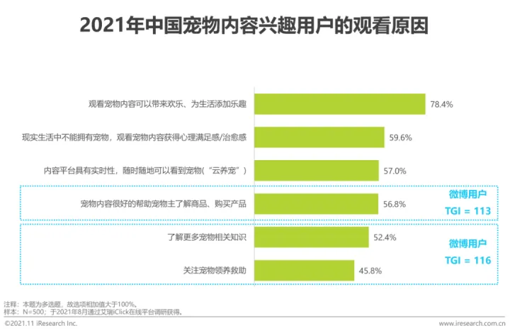中国宠物行业白皮书下载，2021年中国宠物内容价值研究白皮书