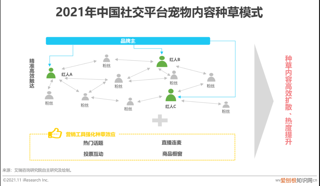 中国宠物行业白皮书下载，2021年中国宠物内容价值研究白皮书