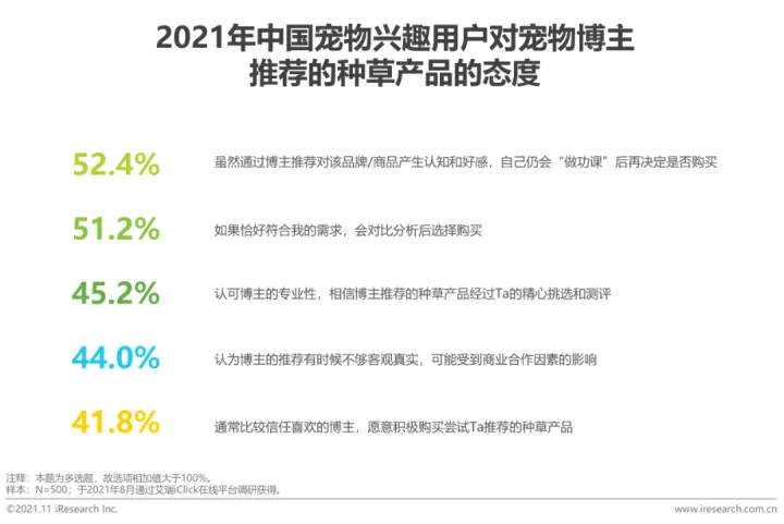 中国宠物行业白皮书下载，2021年中国宠物内容价值研究白皮书