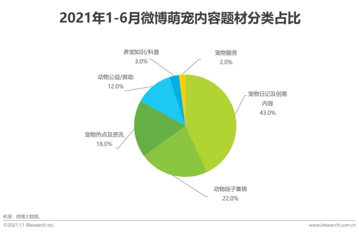 中国宠物行业白皮书下载，2021年中国宠物内容价值研究白皮书