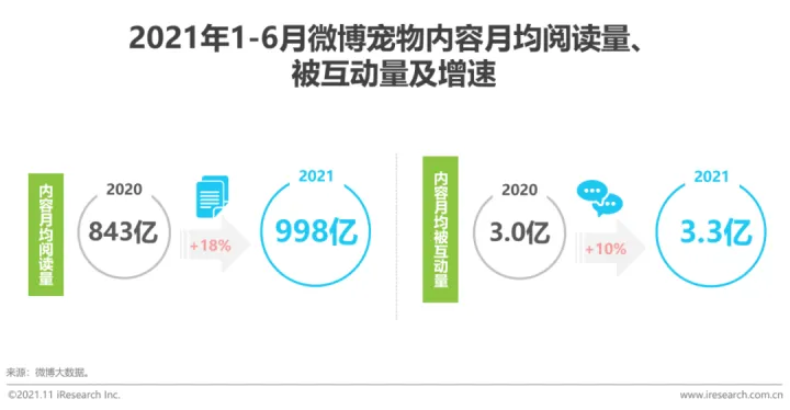 中国宠物行业白皮书下载，2021年中国宠物内容价值研究白皮书