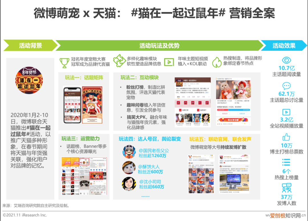 中国宠物行业白皮书下载，2021年中国宠物内容价值研究白皮书