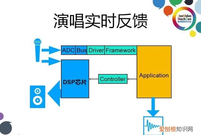 手机k歌时人声与伴奏比例,全民k歌人声对齐怎么设置