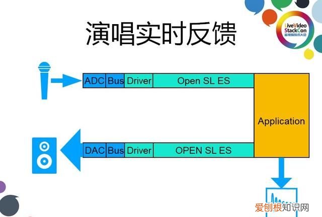 手机k歌时人声与伴奏比例,全民k歌人声对齐怎么设置
